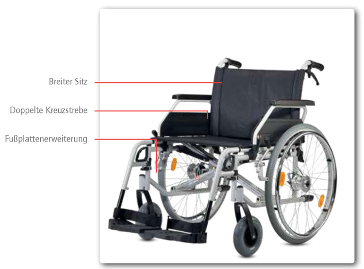 Bischoff und Bischoff S-Eco 300 XL Rollstuhl- stabile Ausstattung ist hier Standard- bis 170 kg (SB 52-55-58cm) aktuell verlngerte Lieferzeit