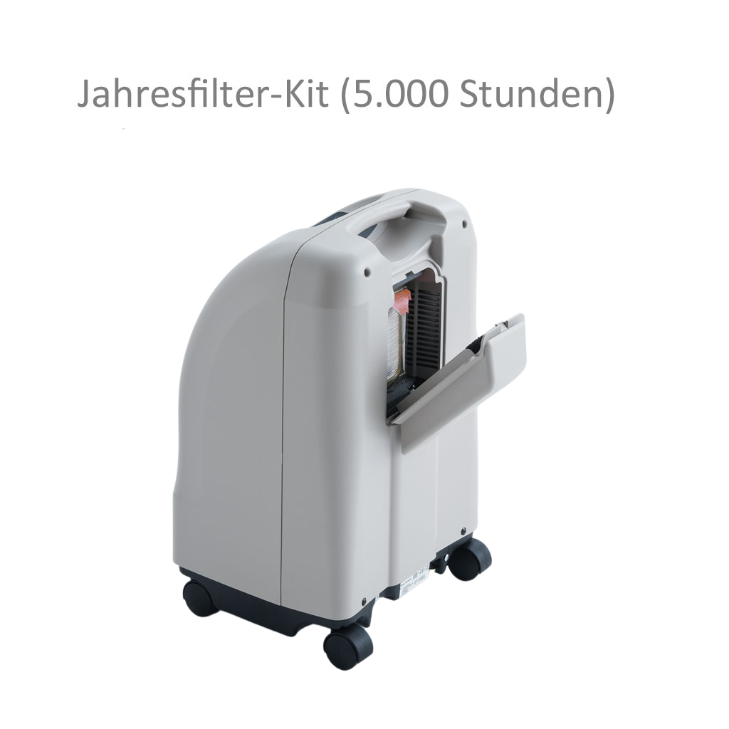 Jahresfilter-Set fr Perfecto2 (V) inkl- Einlass- Gehuse- und Partikelfilter (5-000 Betriebsstunden)