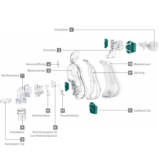 Resmed Ultra Mirage CPAP Maske Full-Face Die Vollgesichtsmaske