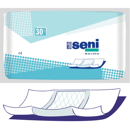 Seni Soft mit Seitenflügeln- Krankenunterlagen- Einmal-Bettschutz aus Zellstoff-Flocken (P-30) 90 x 170 cm